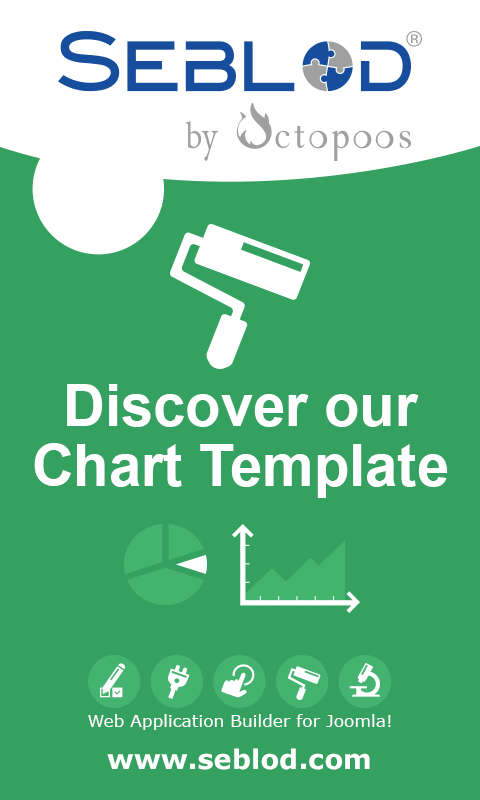 Display interactive charts